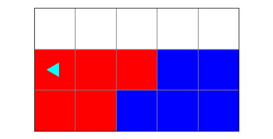 5 by 3 world, the bottom row has 2 red squares and 3 blue squares from left to right, and the middle row has 2 blue and 3 red squares right to left. Bit ends on the left