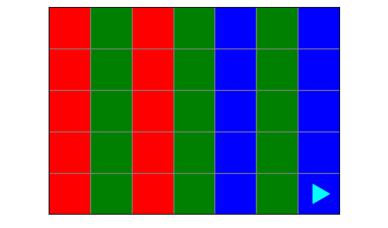 same world, with bit ending on the right and each column painted according to the color in the bottom row