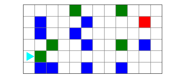 A 12x6 world with red, blue, and green squares, bit starts on the left one row from the bottom