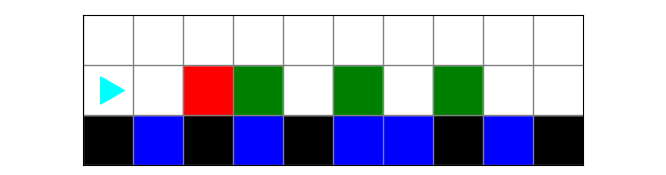 10 by 3 world with bit starting on the left in the middle row. The bottom row has black and blue squares, the middle row has red and green squares