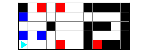 a world with blue, red, and black squares in a seemingly random pattern in the left half, and in the right half a path to a red square marked by black squares