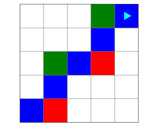 same world, bit has followed the rules, turning blank squares blue, and reached the end, the top right corner