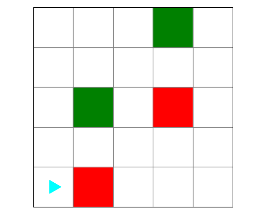5 by 5 world with bit in the bottom left, a red square in the second column from the left with a green square two rows above it, then a green square in the top row 4th column from the left, red square two rows below
