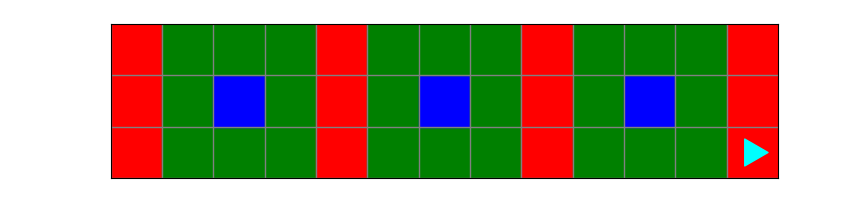 3 vertical red squares, followed by a single blue square in the center completely surrounded by green squares, repeated 3 times. 3 vertical red squares in the far right, bit ends in the bottom right corner