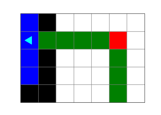 ending world for Bit to go to the lake, with green squares painted on the path taken. The red and blue squares are left unpainted.