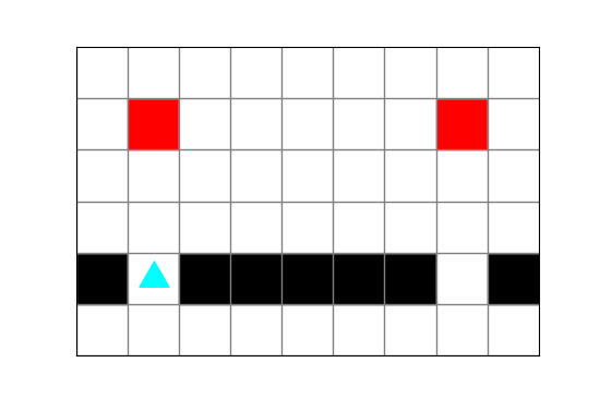 two red squares in the second row from the top, with a black row one up from the bottom, with two empty spaces in the black row in the same columns as the red squares. Bit starts in the leftward empty space.