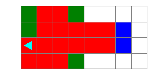 Bit's path is painted red, excluding the green and blue squares, bit ending in the leftmost column in the second row from the bottom