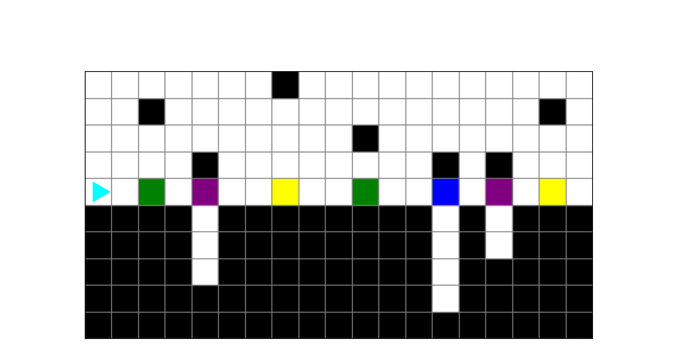 a path with colored squares in the same row as bit, and each colored square has an empty space either above or below it. Bit starts on the left.