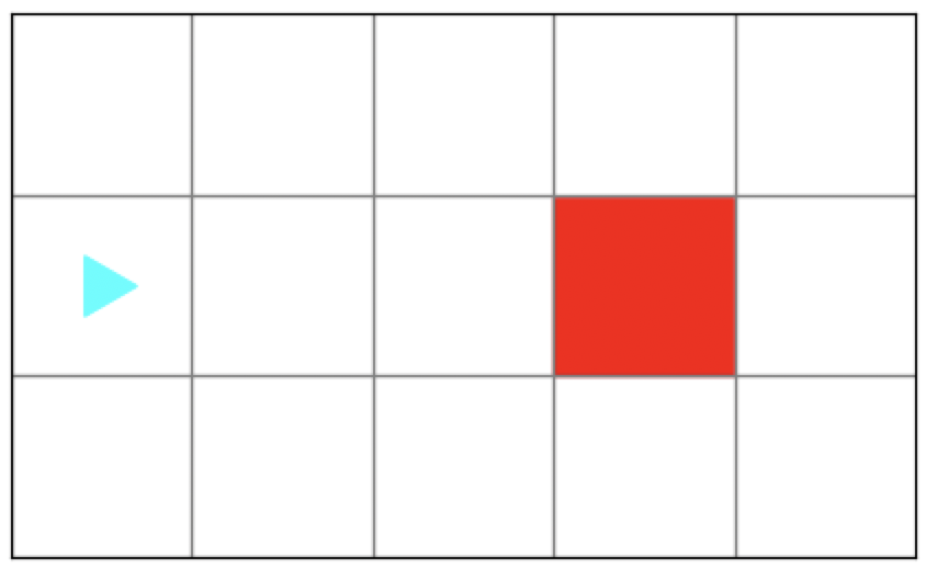 A 5 x 3 grid with a red square in the middle row, one square from the right, bit in the middle row on the left