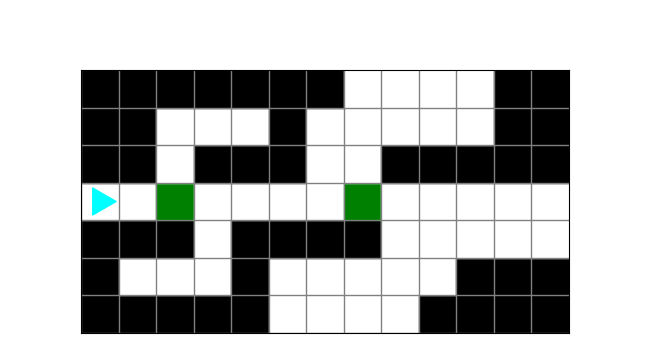 bit starts in the middle row on the left side, in the same row are two green squares. Above and beneath each green square is an "s" shape marked by black squares.