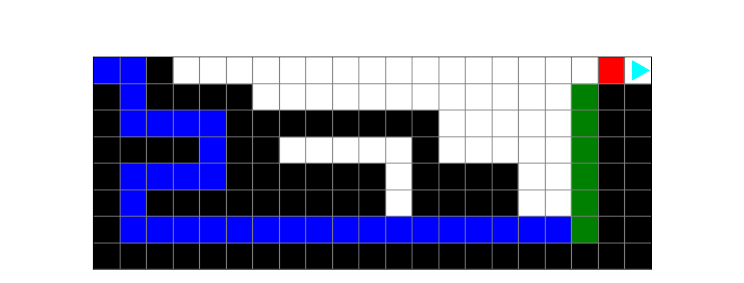 Bit is at the top of the cliff, represented with black squares, on the right, the square directly behind bit painted the same color as the starting square, and the path bit took painted blue, except for the green column.