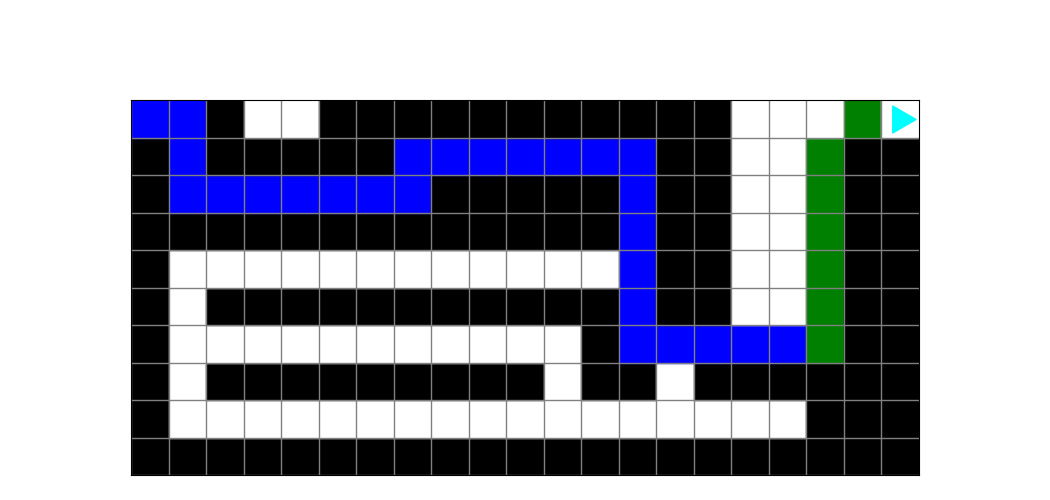 Bit is at the top of the cliff, represented with black squares, on the right, the square directly behind bit painted the same color as the starting square, and the path bit took painted blue, except for the green column.