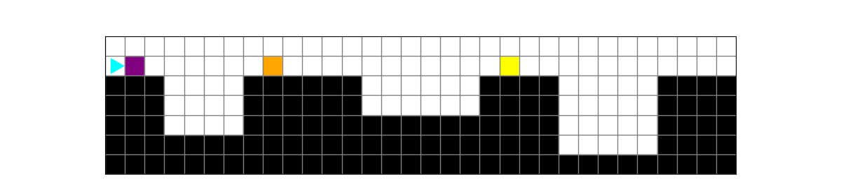 Bit starts on the second row from the top on the left. The row beneath bit has black squares, with some sections having black squares in lower rows, creating empty sections. Colored squares are placed in bit's row before each empty section.