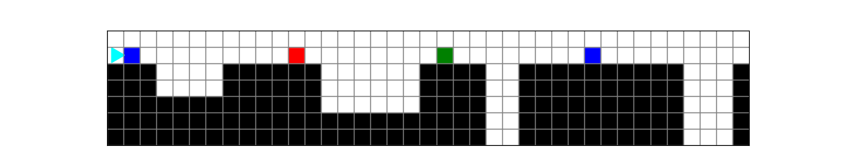 Bit starts on the second row from the top on the left. The row beneath bit has black squares, with some sections having black squares in lower rows, creating empty sections. Colored squares are placed in bit's row before each empty section.